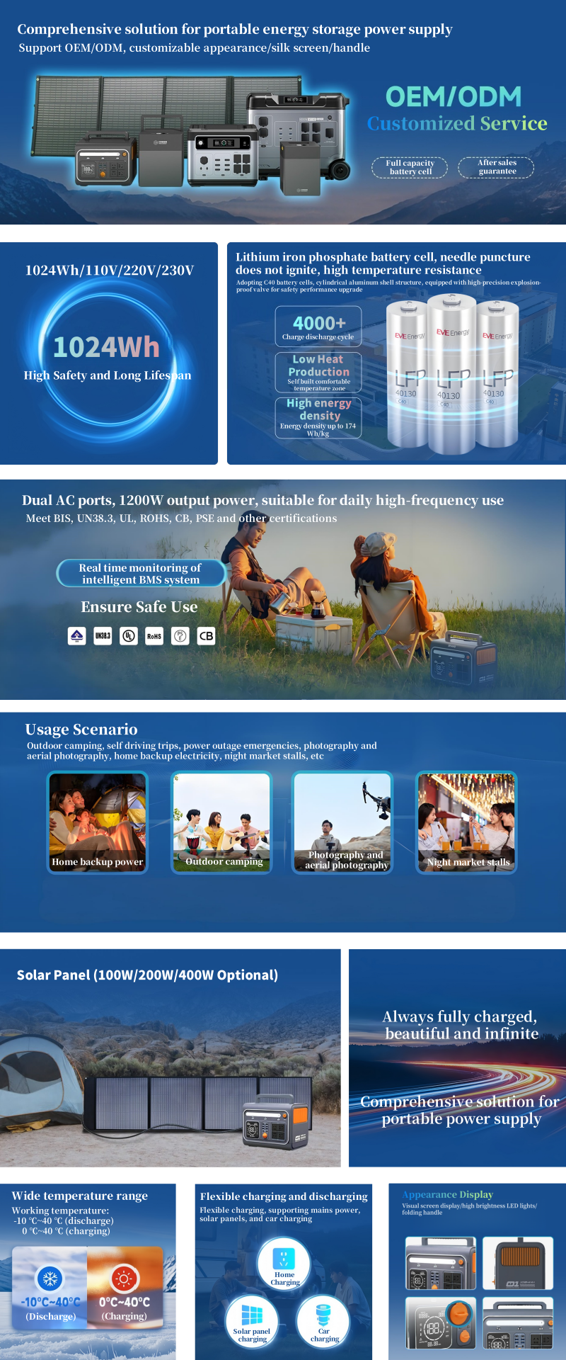 F1202 1024Wh portable mobile energy storage power bank