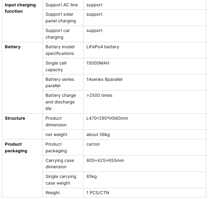 T50 5376Wh portable mobile energy storage power bank