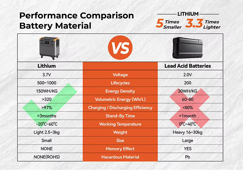 T50 5376Wh portable mobile energy storage power bank