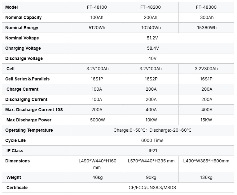 5K~15KWh portable mobile energy storage power bank