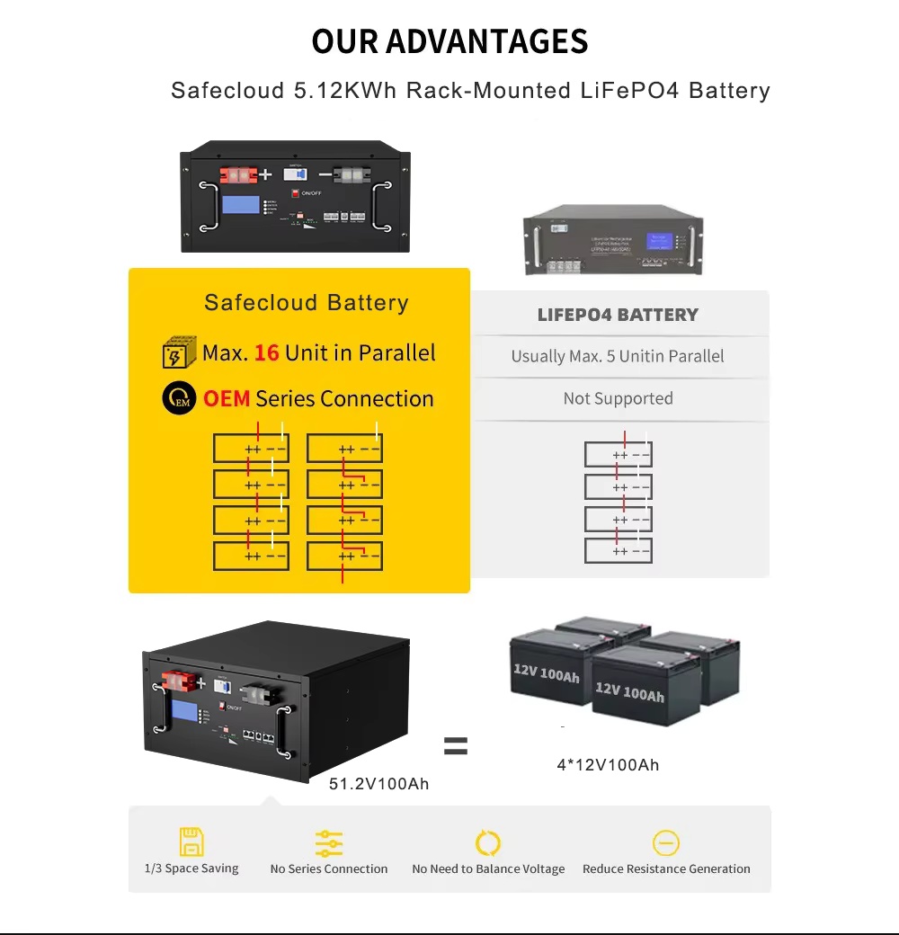 5K~15KWh portable mobile energy storage power bank