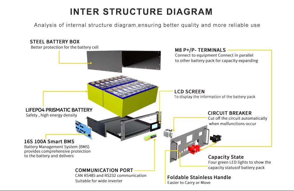 5K~15KWh portable mobile energy storage power bank
