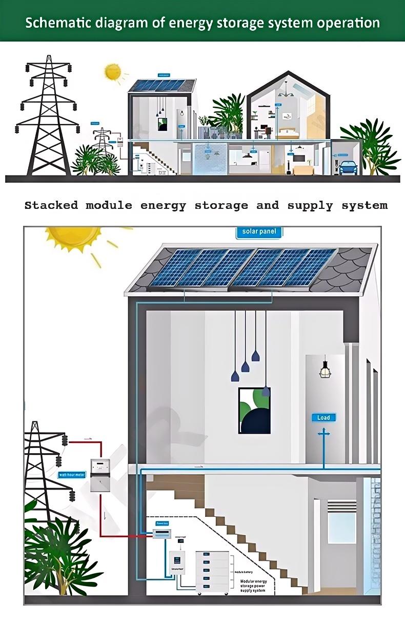 MY24 2048Wh portable mobile energy storage power bank