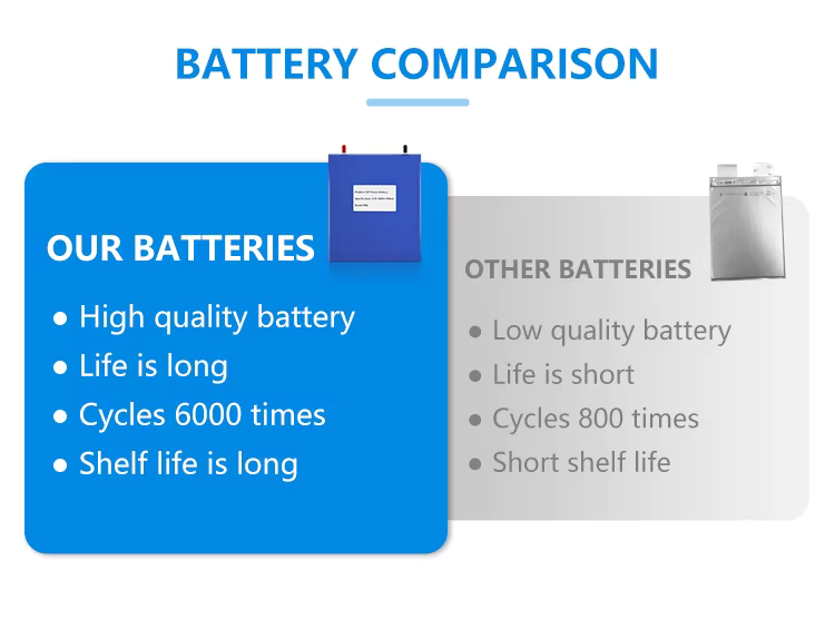 MY24 2048Wh portable mobile energy storage power bank
