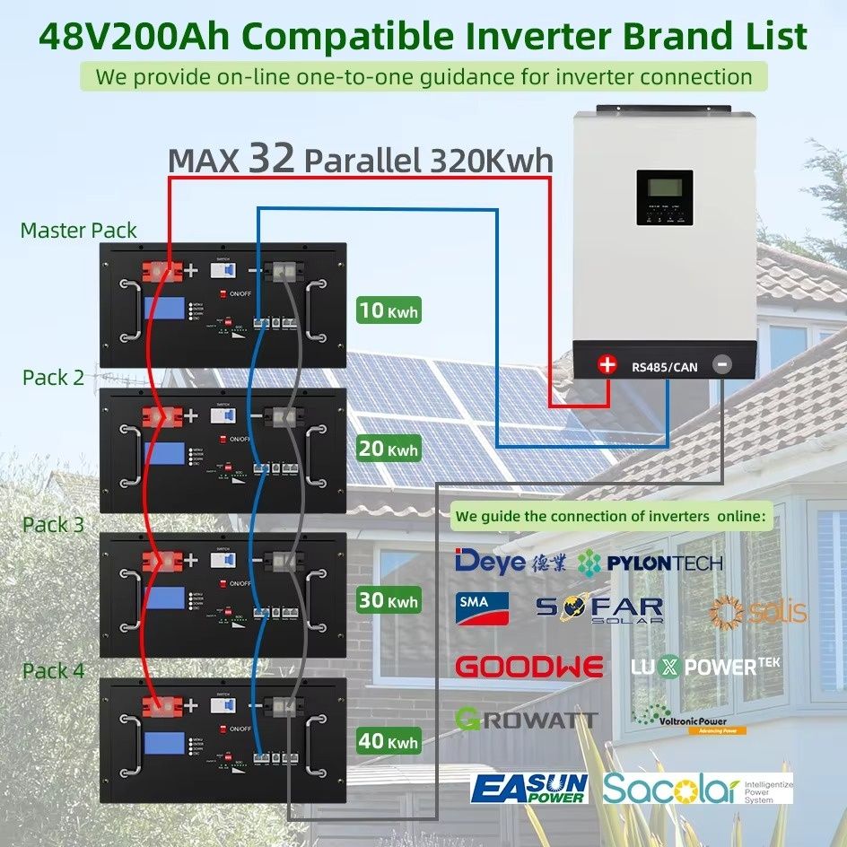 5K~15KWh portable mobile energy storage power bank